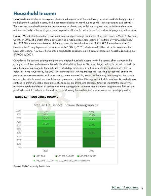 FIGURE 1.9 - HOUSEHOLD INCOME