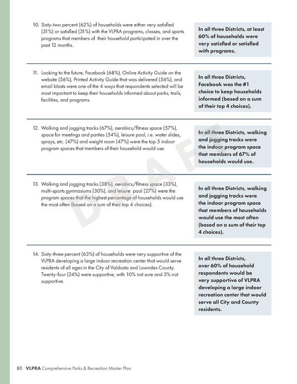 Sixty-two percent (62%) of households were either very satisfied (31%) or satisfied (31%) with the VLPRA programs, classes, and sports programs that members of their household participated in over the past 12 months.