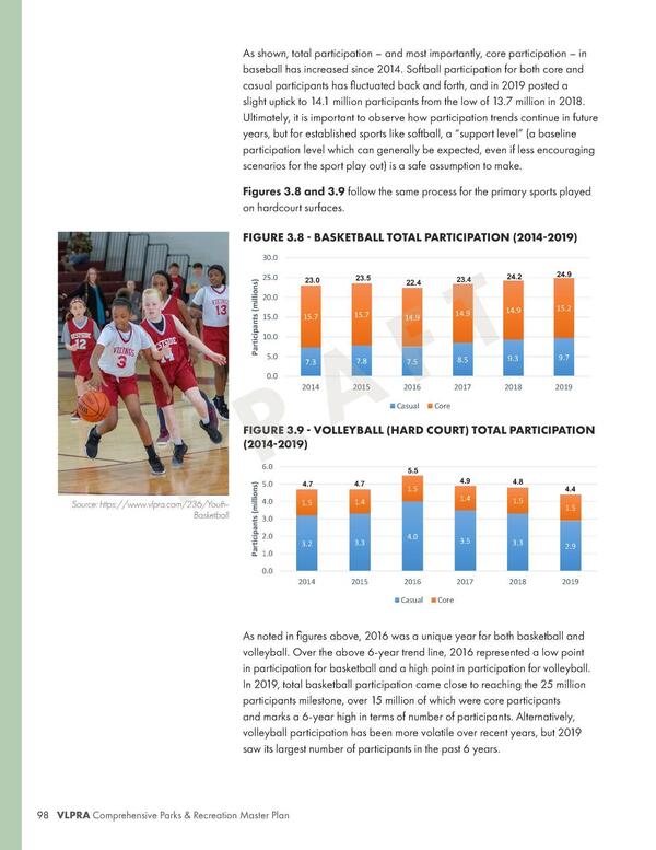 FIGURE 3.8 - BASKETBALL TOTAL PARTICIPATION (2014-2019)