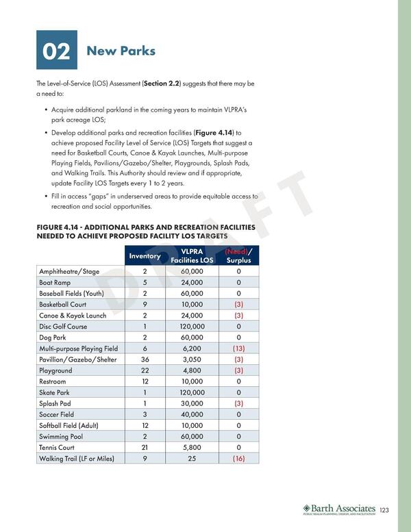 FIGURE 4.14 - ADDITIONAL PARKS AND RECREATION FACILITIES NEEDED TO ACHIEVE PROPOSED FACILITY LOS TARGETS