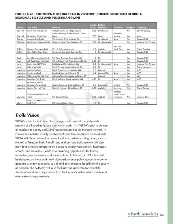 FIGURE 4.23 - SOUTHERN GEORGIA TRAIL INVENTORY (SOURCE: SOUTHERN GEORGIA REGIONAL BICYCLE AND PEDESTRIAN PLAN)