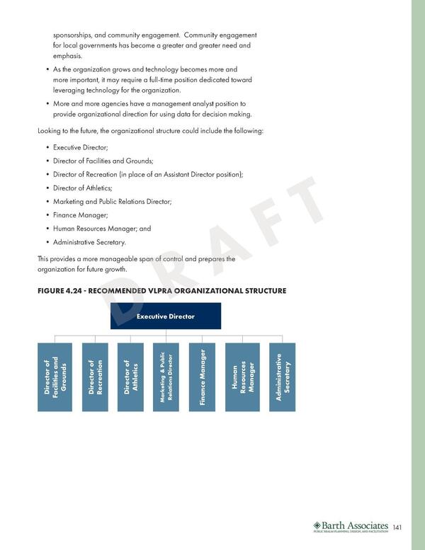 FIGURE 4.24 - RECOMMENDED VLPRA ORGANIZATIONAL STRUCTURE