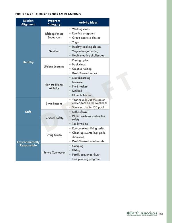 FIGURE 4.25 - FUTURE PROGRAM PLANNING