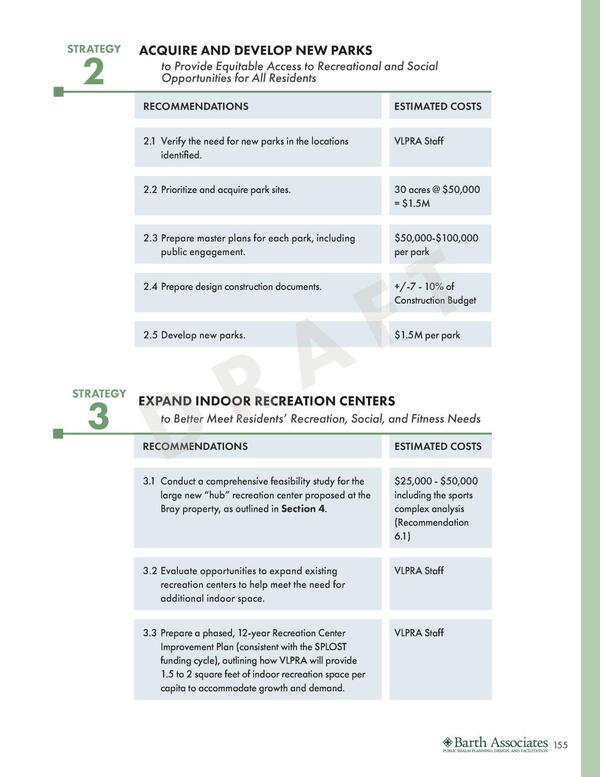 STRATEGY 2: ACQUIRE AND DEVELOP NEW PARKS; STRATEGY 3: EXPAND INDOOR RECREATION CENTERS