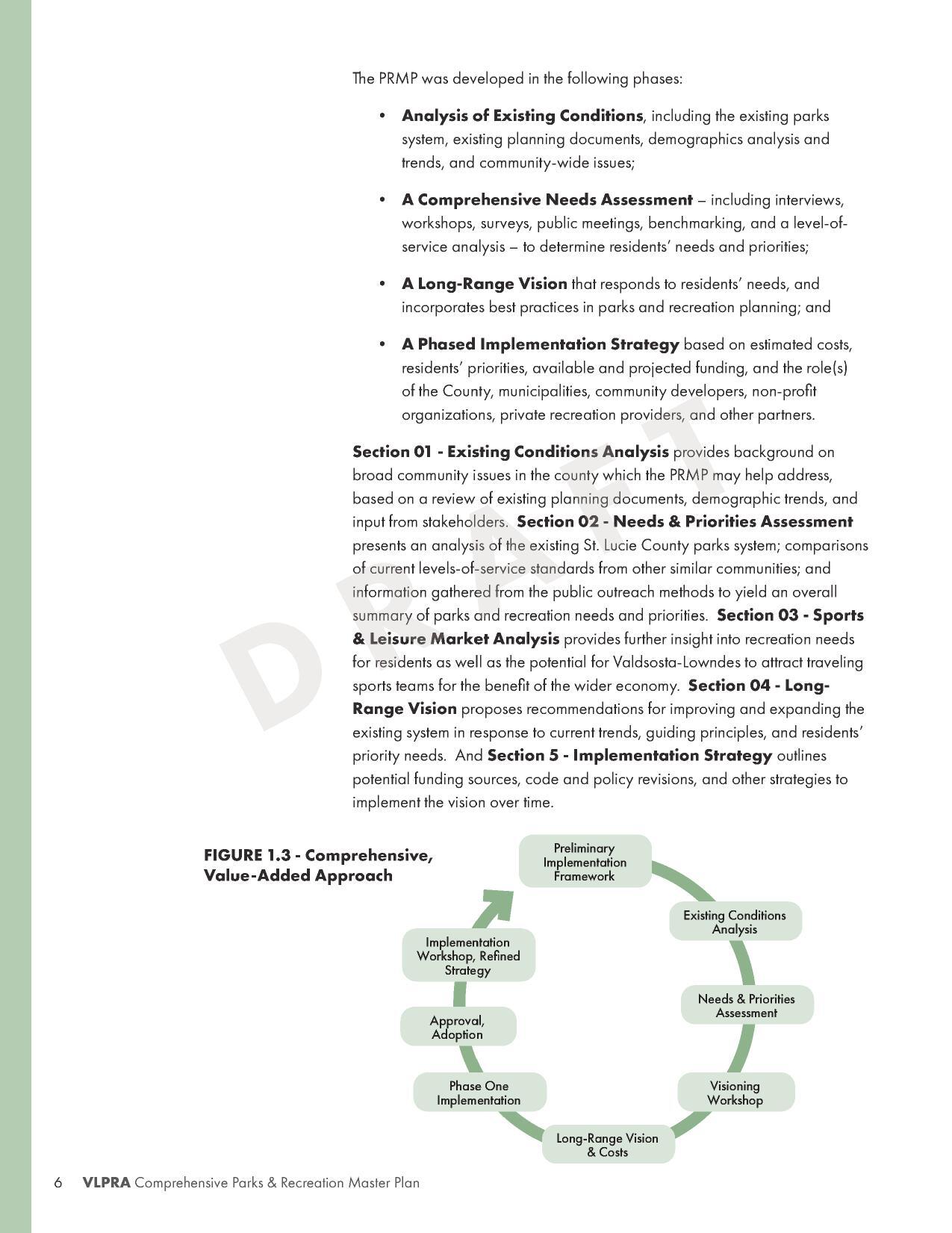 The PRMP was developed in the following phases: