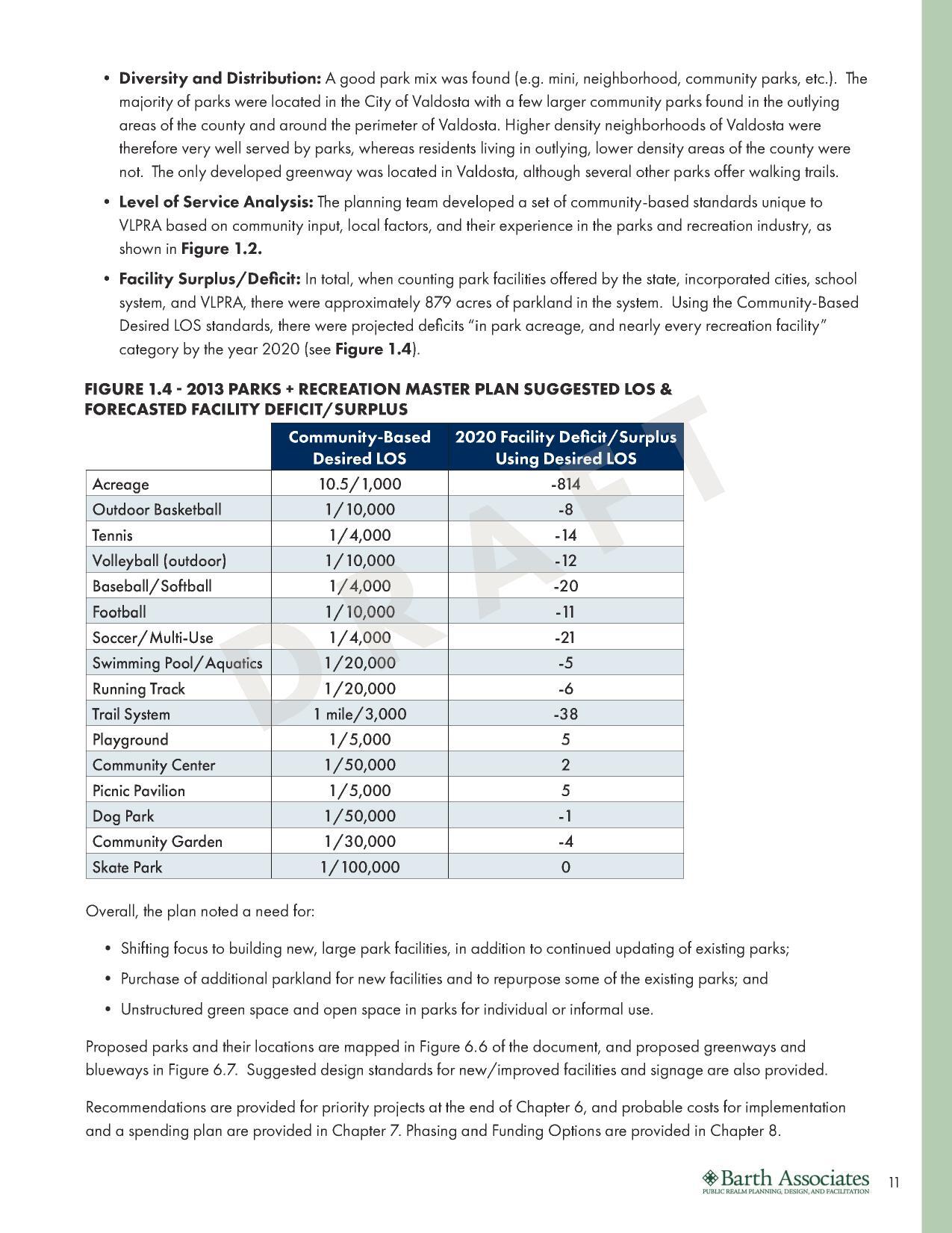 FIGURE 1.4 - 2013 PARKS + RECREATION MASTER PLAN SUGGESTED LOS & FORECASTED FACILITY DEFICIT/ SURPLUS