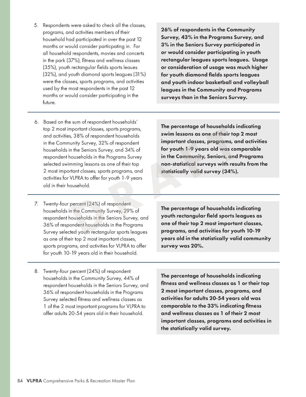 The percentage of households indicating swim lessons as one of their top 2 most important classes, programs, and activities for youth 1-9 years old was comparable in the Community, Seniors, and Programs non-statistical surveys with results from the statistically valid survey (34%).