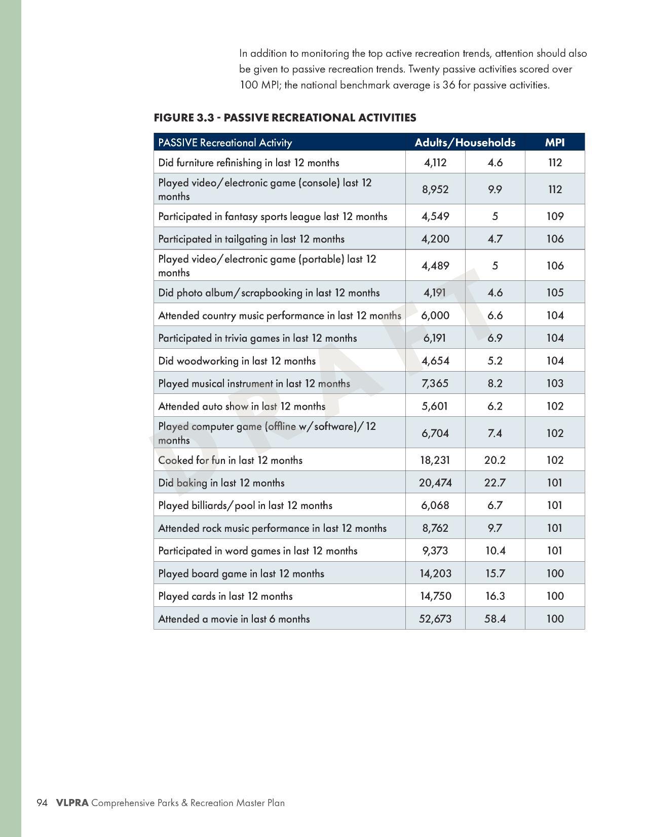 FIGURE 3.3 - PASSIVE RECREATIONAL ACTIVITIES