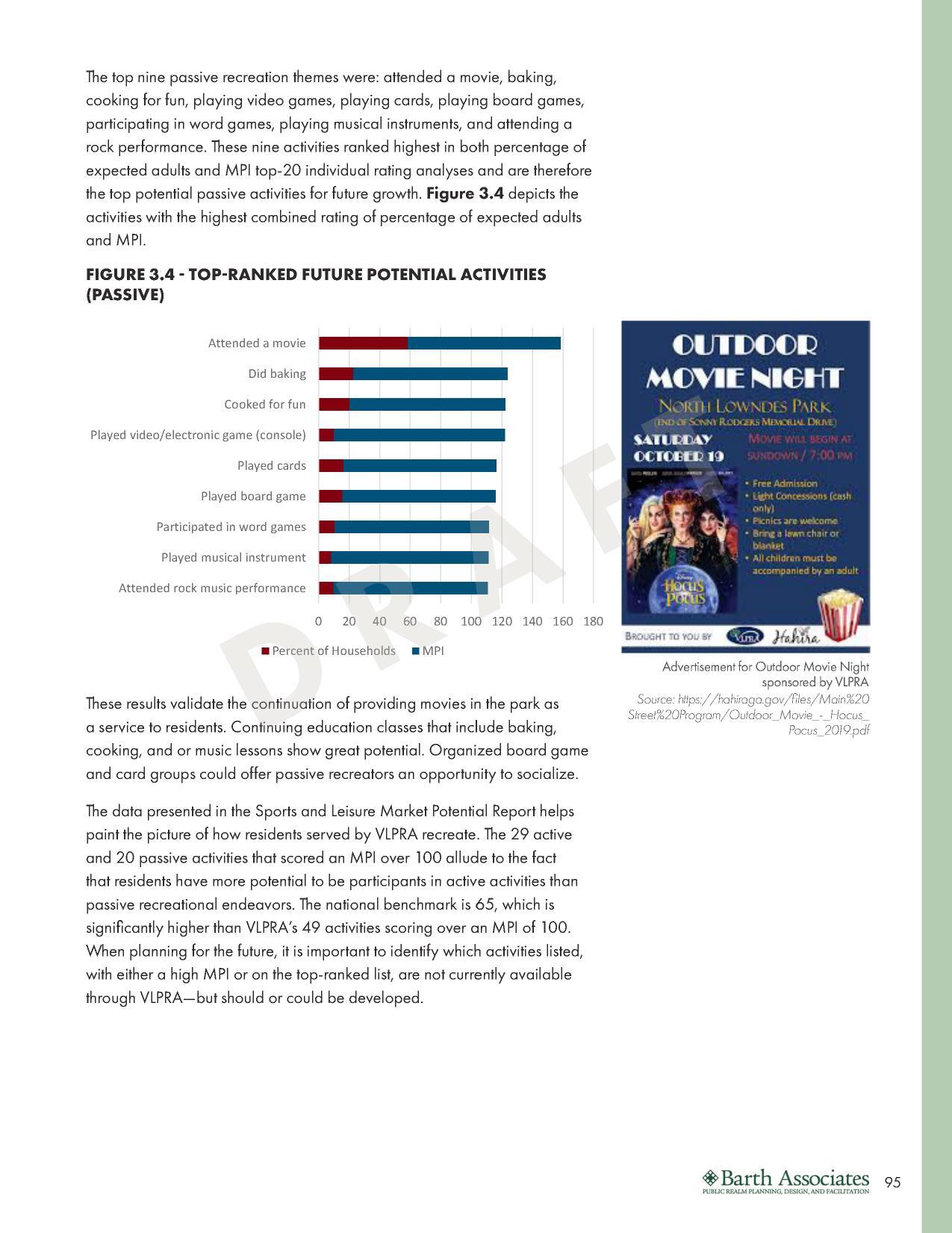 FIGURE 3.4 - TOP-RANKED FUTURE POTENTIAL ACTIVITIES (PASSIVE)