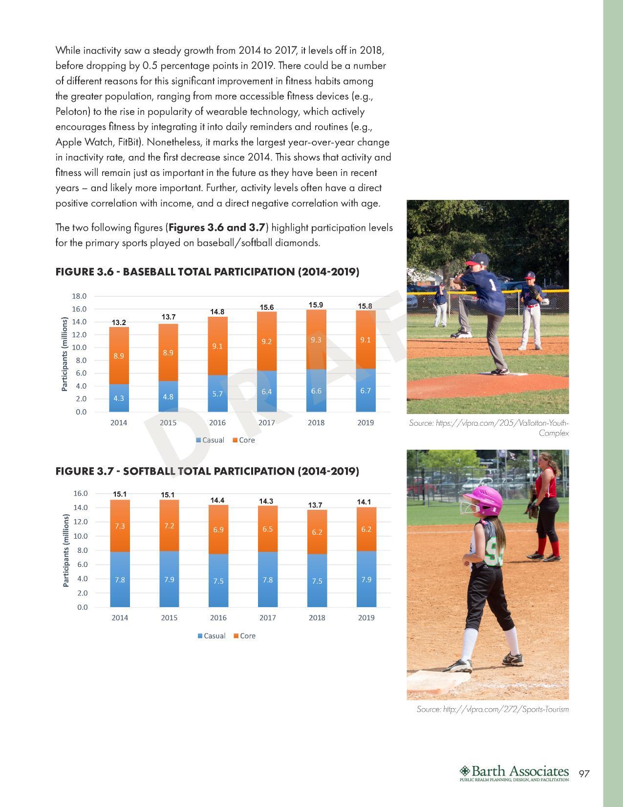 FIGURE 3.6 - BASEBALL TOTAL PARTICIPATION (2014-2019)