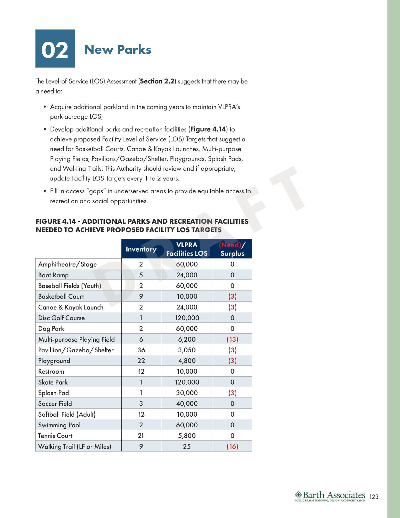 FIGURE 4.14 - ADDITIONAL PARKS AND RECREATION FACILITIES NEEDED TO ACHIEVE PROPOSED FACILITY LOS TARGETS