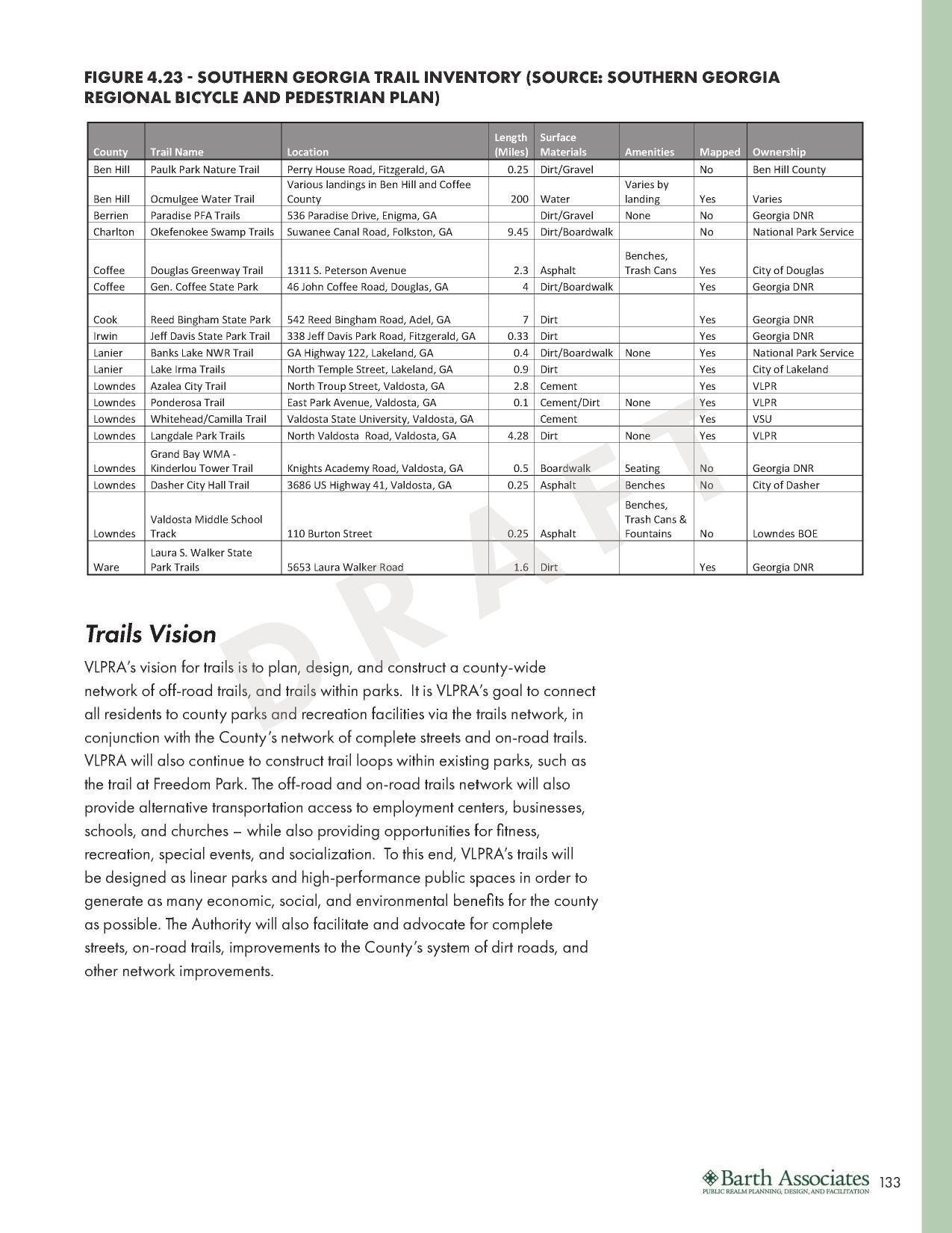 FIGURE 4.23 - SOUTHERN GEORGIA TRAIL INVENTORY (SOURCE: SOUTHERN GEORGIA REGIONAL BICYCLE AND PEDESTRIAN PLAN)