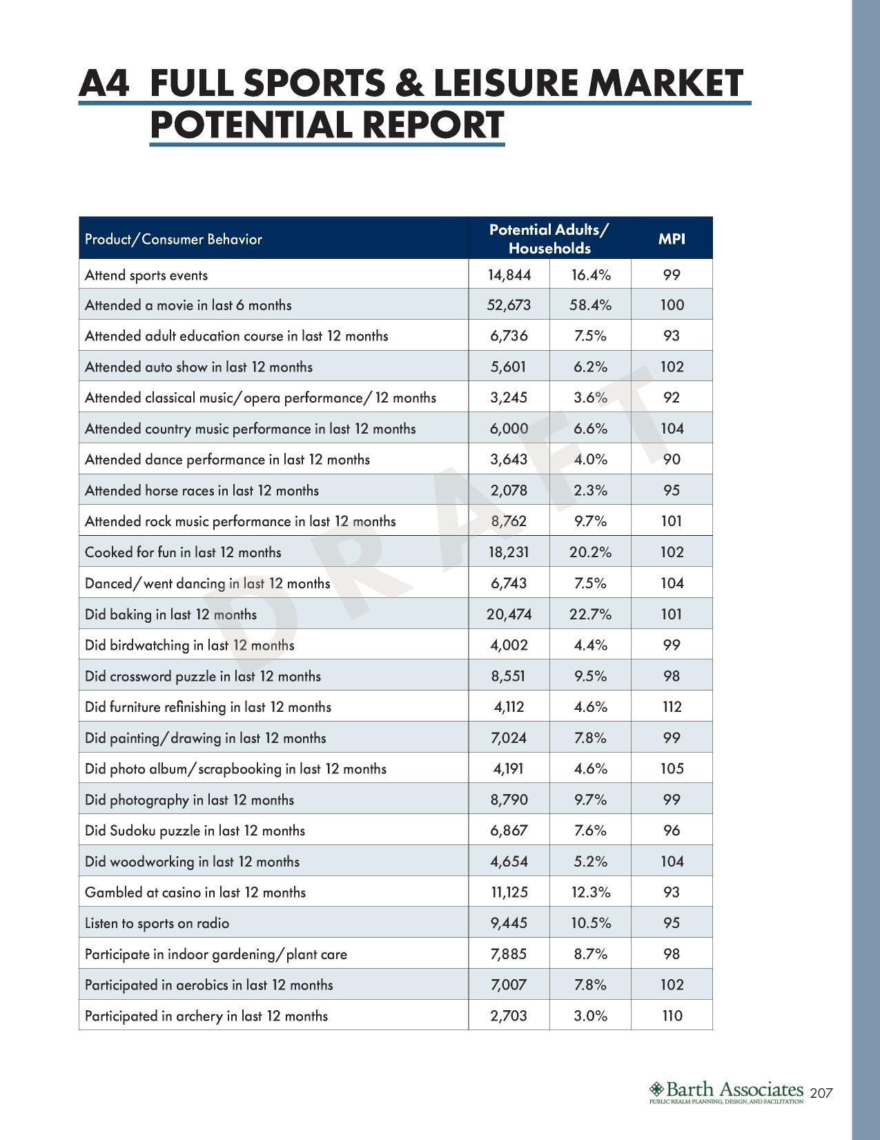 A4 (1 of 3): FULL SPORTS & LEISURE MARKET POTENTIAL REPORT