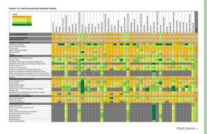 [FIGURE 1.10 - PARK EVALUATIONS SUMMARY MATRIX]