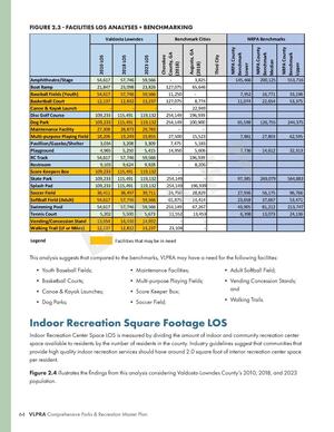 [FIGURE 2.3 - FACILITIES LOS ANALYSES + BENCHMARKING]