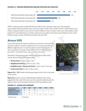 [FIGURE 2.4 - INDOOR RECREATION SQUARE FOOTAGE LOS ANALYSIS]