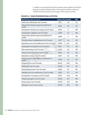 [FIGURE 3.3 - PASSIVE RECREATIONAL ACTIVITIES]