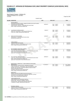 [FIGURE 4.17 - OPINION OF PROBABLE COST, BRAY PROPERTY COMPLEX (LOSE DESIGN, 2019)]