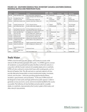 [FIGURE 4.23 - SOUTHERN GEORGIA TRAIL INVENTORY (SOURCE: SOUTHERN GEORGIA REGIONAL BICYCLE AND PEDESTRIAN PLAN)]