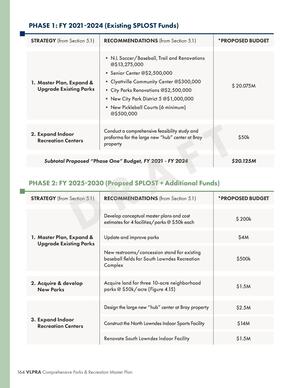 [PHASE 1: FY 2021-2024 (Existing SPLOST Funds); PHASE 2: FY 2025-2030 (Propsed SPLOST + Additional Funds)]