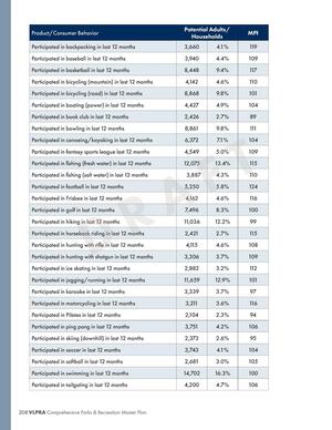 [A4 (2 of 3): FULL SPORTS & LEISURE MARKET POTENTIAL REPORT]