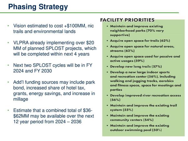 $100 million over next two SPLOST cycles