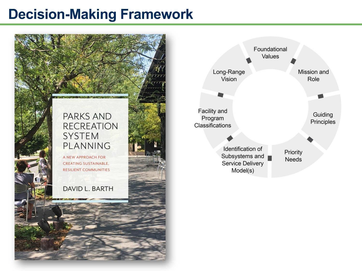 Decision-Making Framework