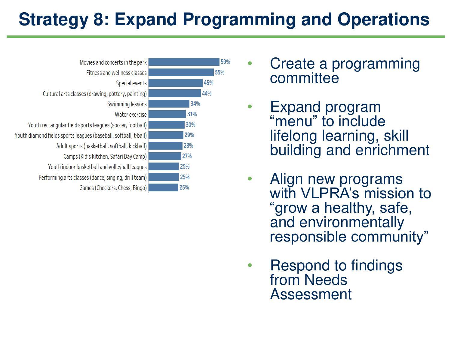 Strategy 8: Expand Programming and Operations