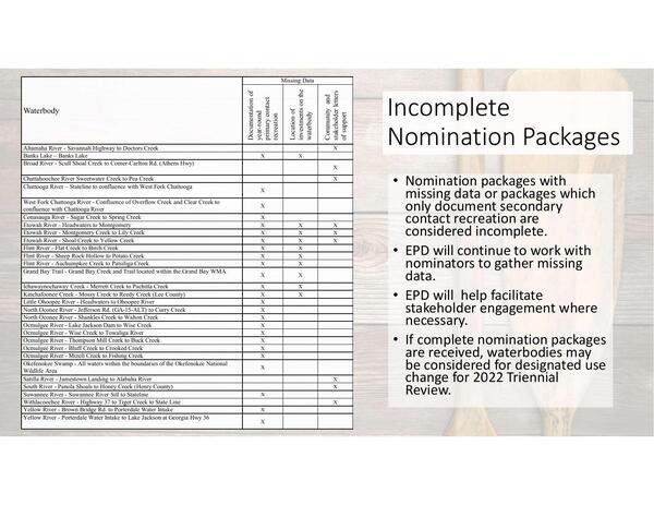 Incomplete Nomination Packages