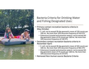 [Bacteria Criteria for Drinking Water and Fishing Designated Uses:]