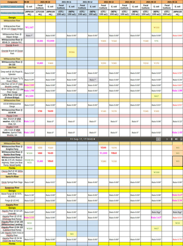 [Chart: good results, hard rain 2021-09-16]