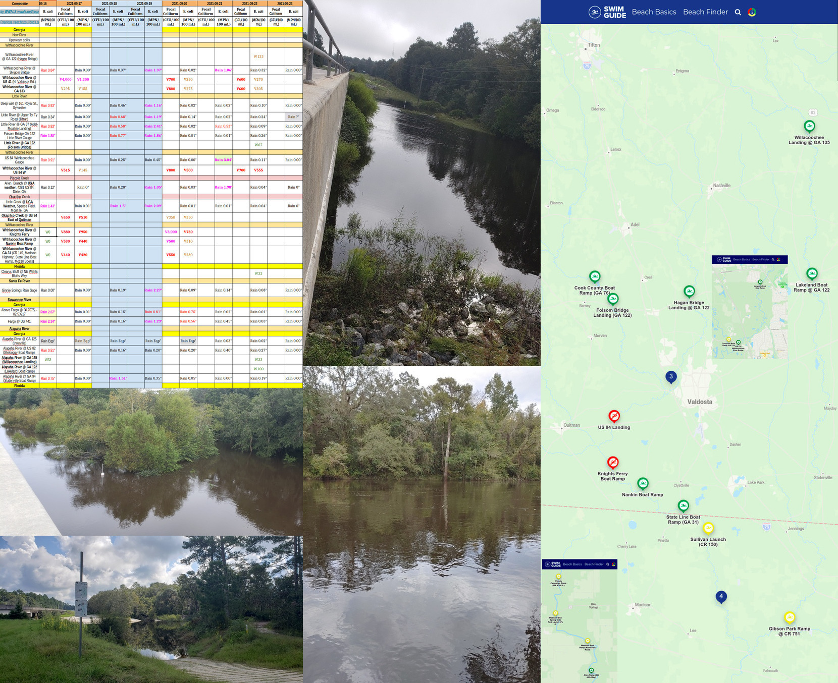 Chart, Rivers, Swim Guide