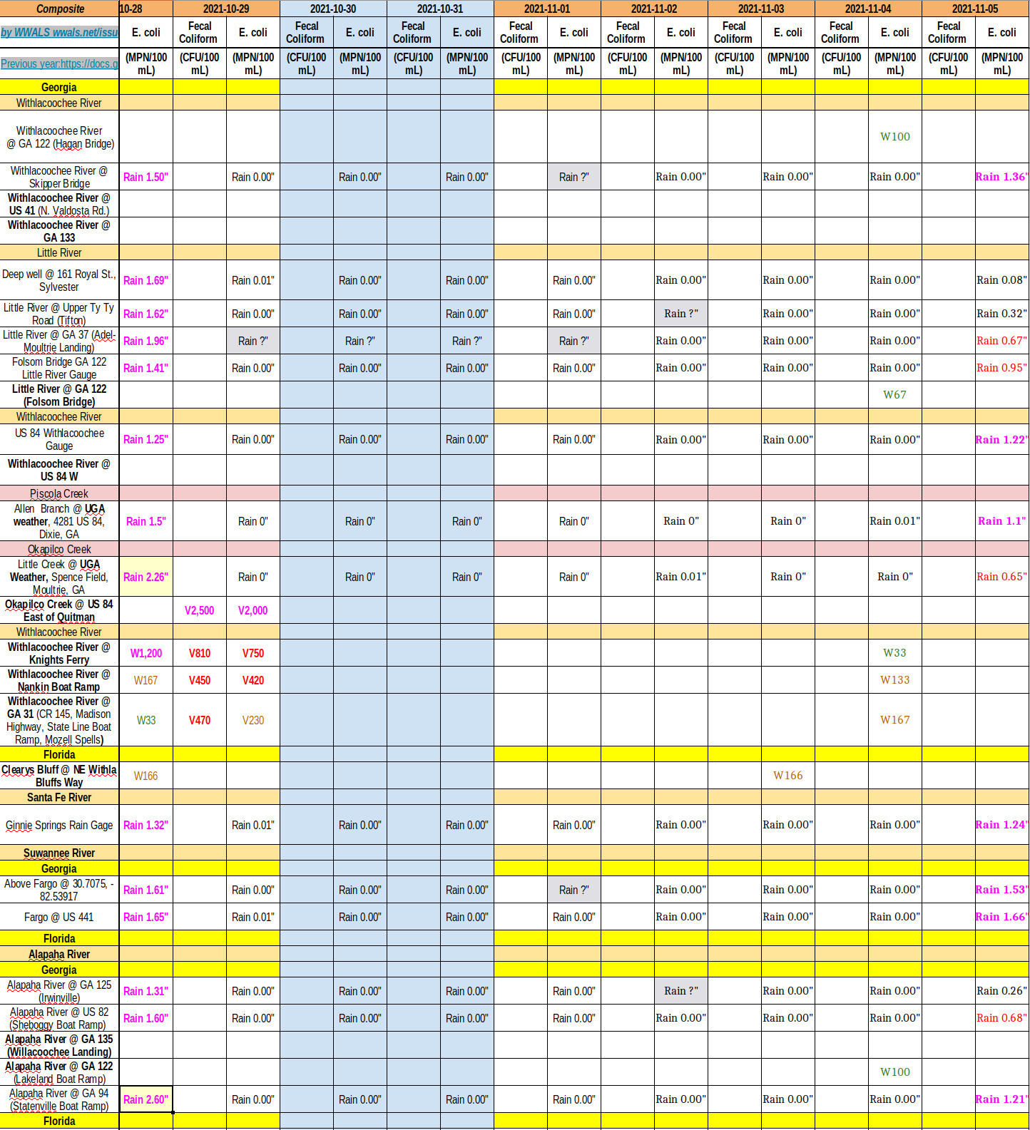 2021-10-28-11-05--chart-good-before-rain