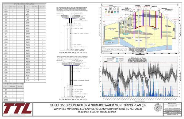 SHEET 15: GROUNDWATER & SURFACE WATER MONITORING PLAN (3)