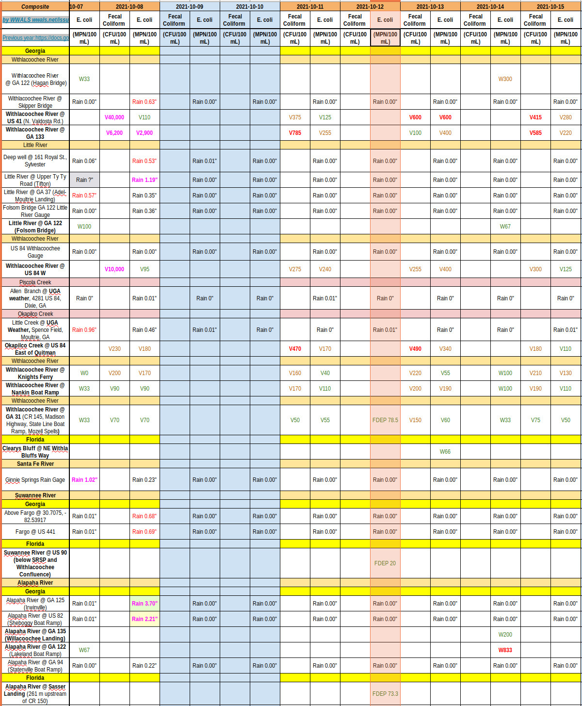 Fdep Monthly Trend, Charts 2021-10-12