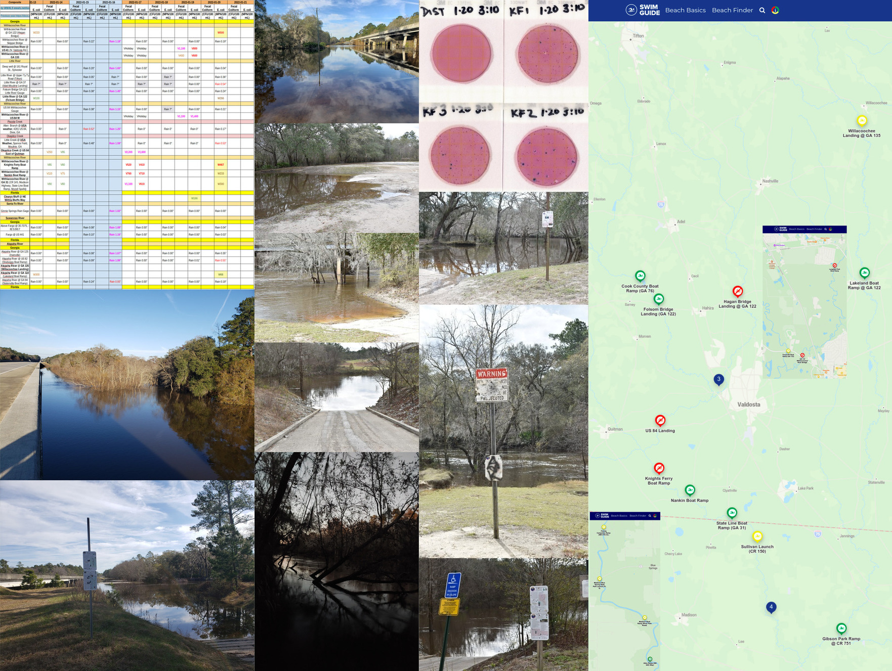 Chart, River, Plates, Swim Guide