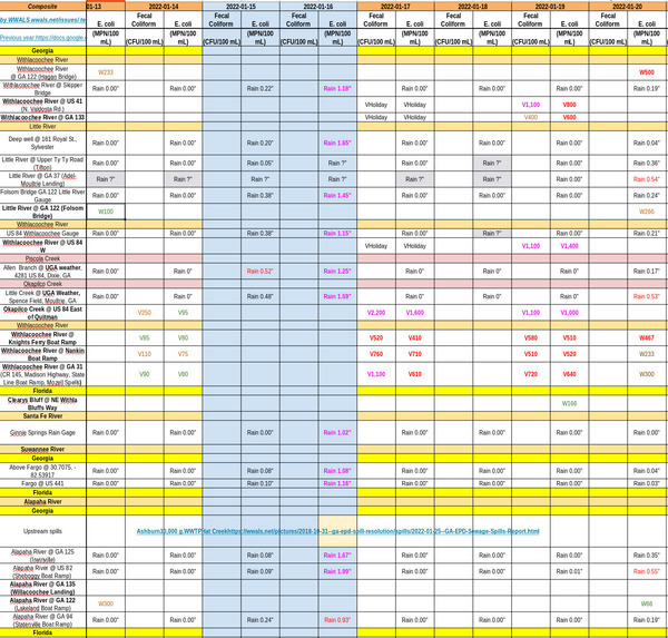 Ashburn Spill, Charts 2022-01-16