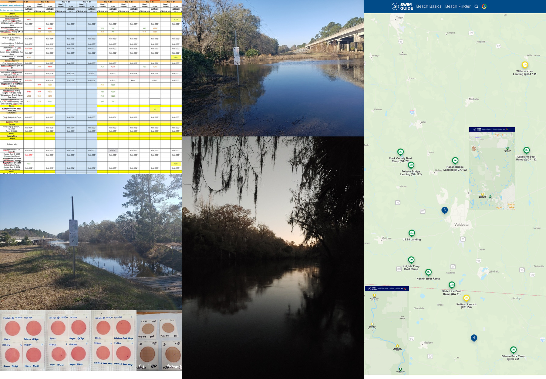 Chart, Rivers, Swim Guide