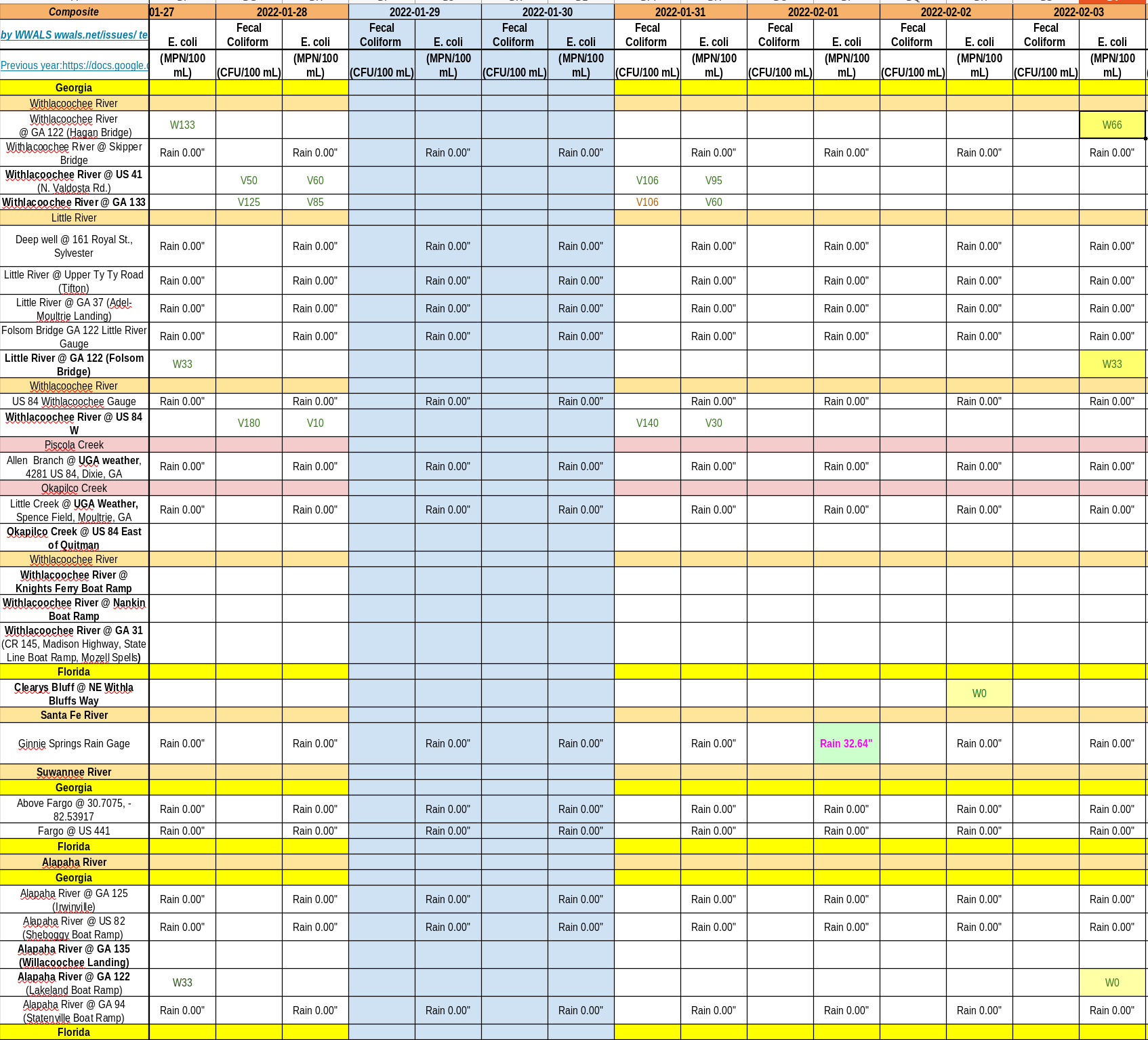 Clean Rivers, Charts 2022-02-03