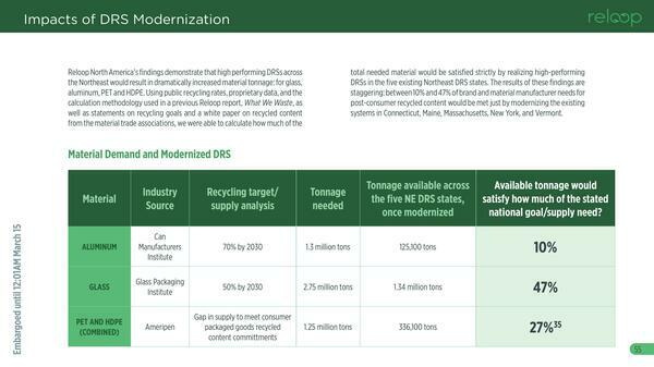 Material Demand and Modernized DRS