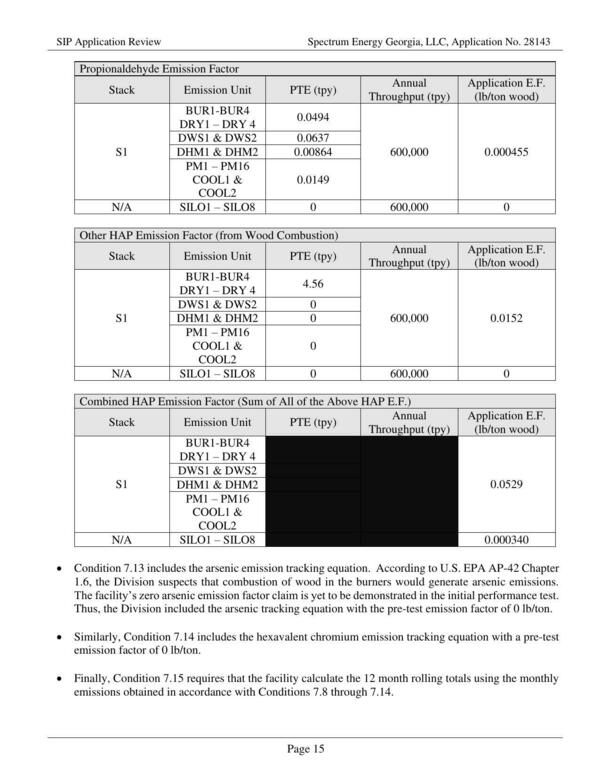 e Finally, Condition 7.15 requires that the facility calculate the 12 month rolling totals using the monthly