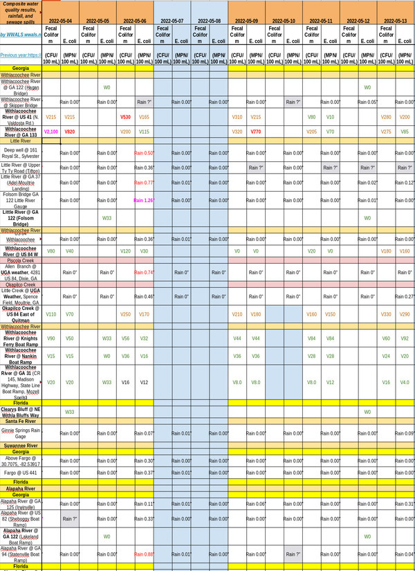 Bad Ga 133, Charts 2022-05-09