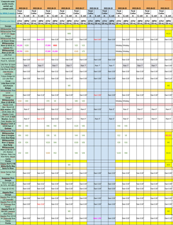 [Bad Knights Ferry Withlacoochee River, Charts 2022-06-23]