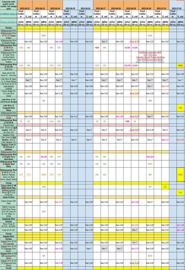 [Chart: Withlacoochee OK Except GA 133 2022-07-02]