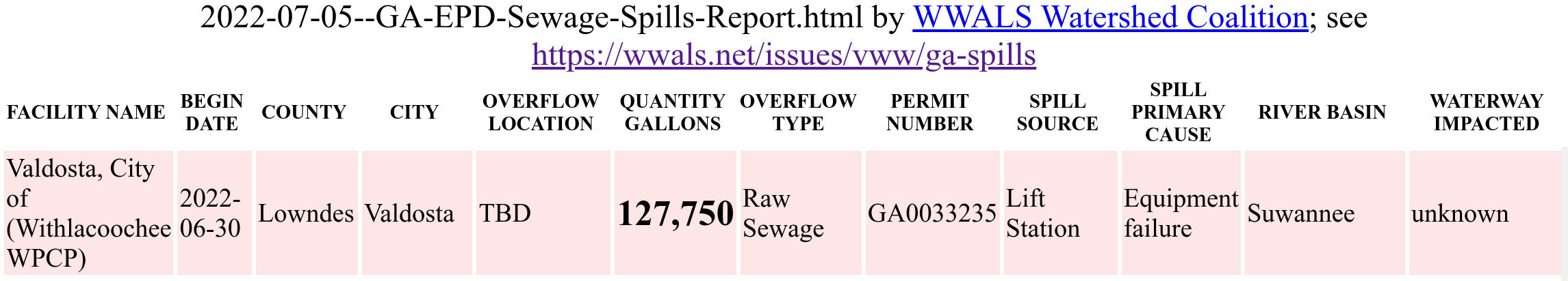 GA-EPD Sewage Spills Report, Valdosta Lift Station 2022-07-05