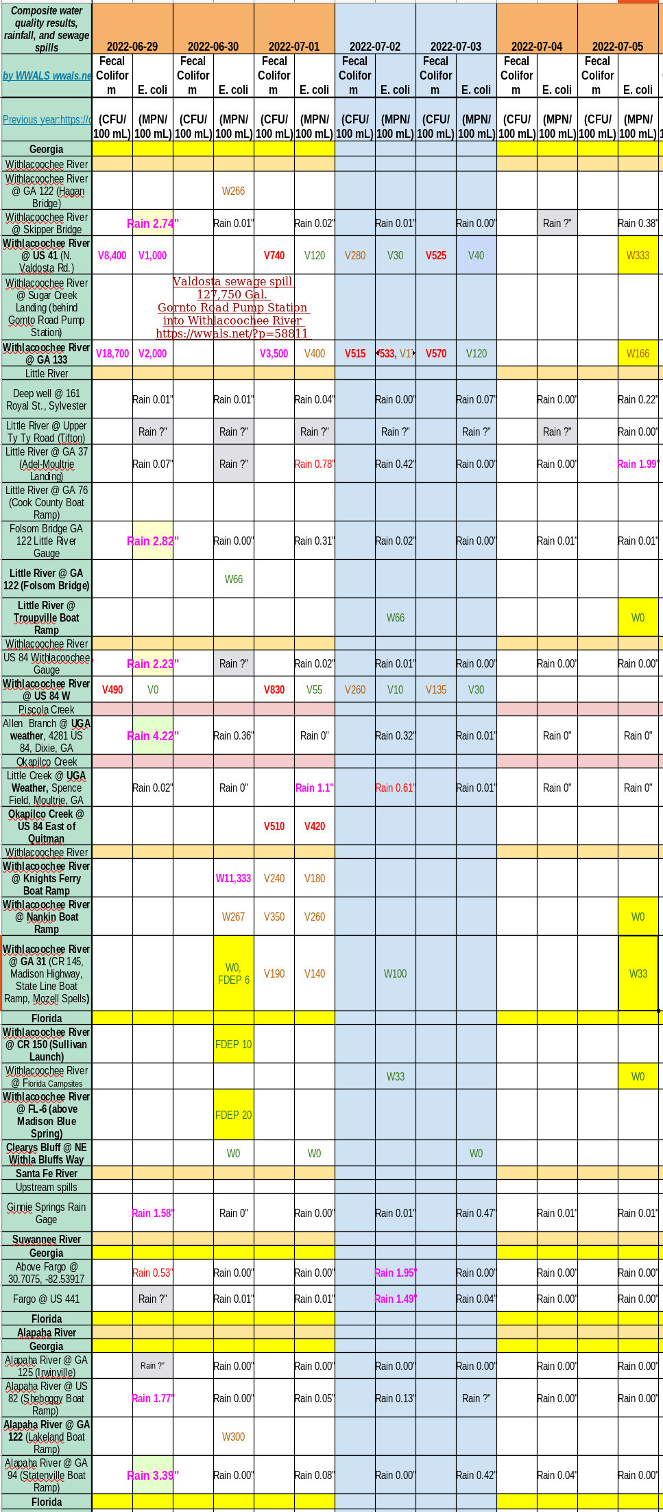 Clean Withlacoochee River Still, Charts 2022-07-05