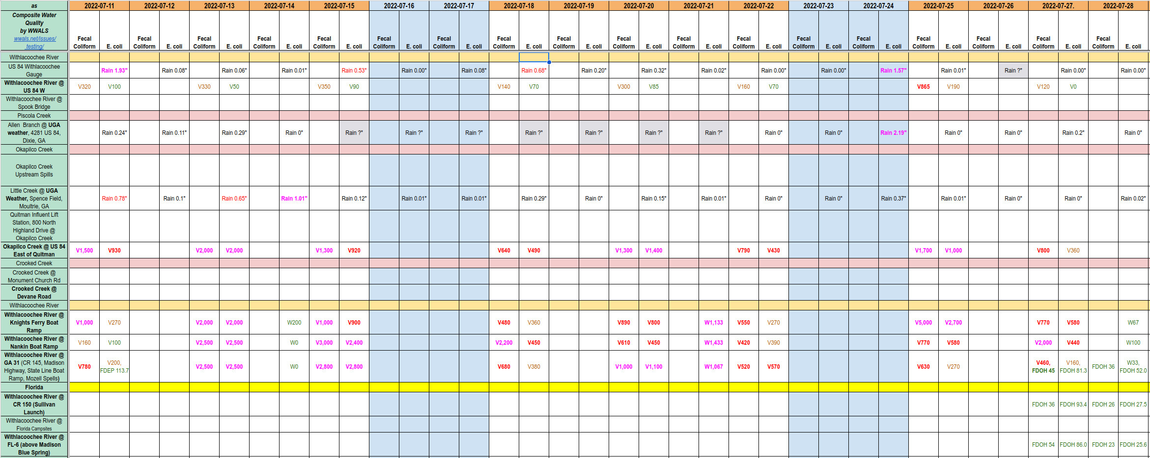 [Chart: Okapilco Creek and Withlacoochee River water quality, 2022-07-11 through 2022-07-28]