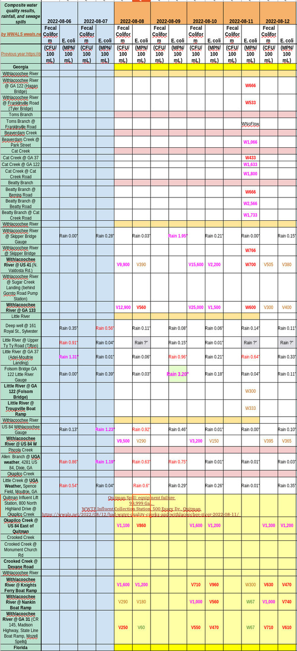 Quitman Spill Effects, Chart 2022-08-12