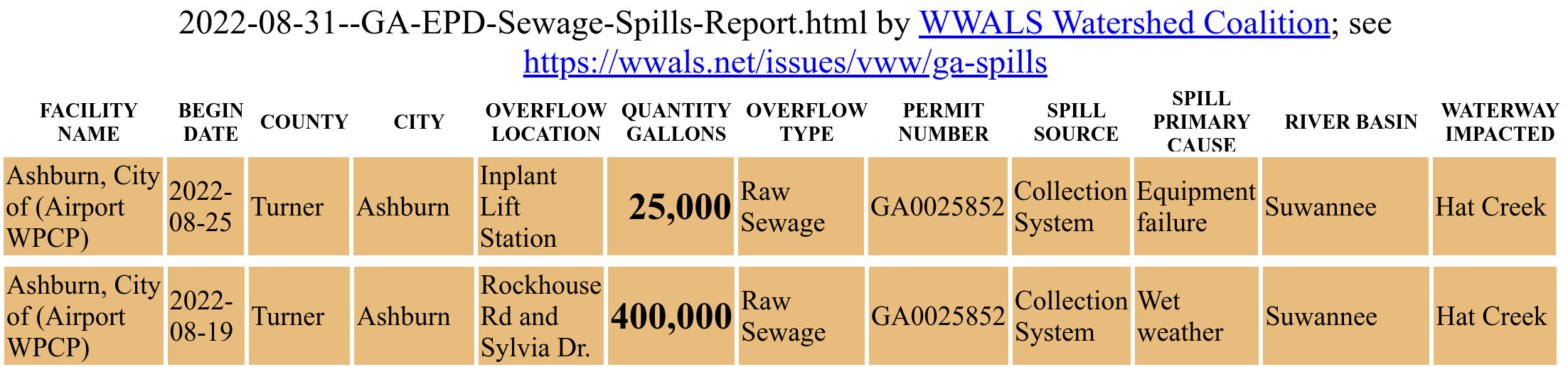 Ashburn sewage spills 2022-08-19, 2022-08-25