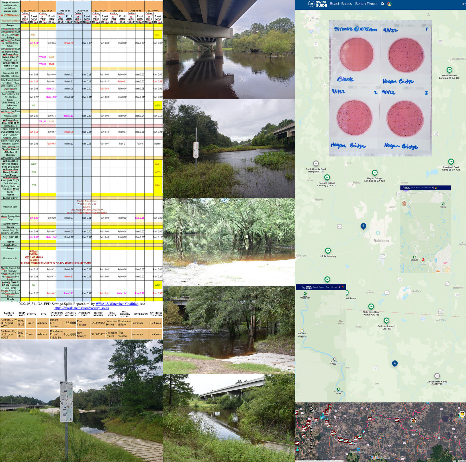 Chart, Rivers, Swim Guide